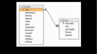 Tip: Enforce Referential Integrity (RI) on Access Relationships