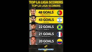 Top La Liga Scorers|Football news|Man city|Real madrid|chelsea|fact iamrd|nbc sports|#shorts#ucl