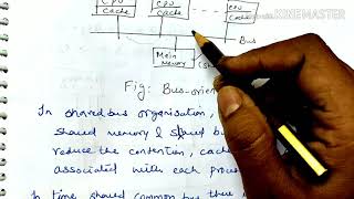 Structure of multiprocessor/ Interconnection structures/ Time shared bus-lecture65/coa