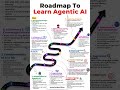 RoadMap to learn Agentic AI #ai #agenticai #education