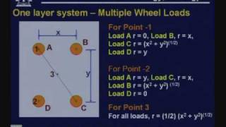 Lecture - 34 Analysis of Flexible Pavements