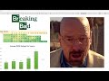Make a Breaking Bad Episode Heatmap in 6 Minutes