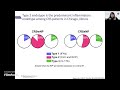 upper airway disease eosinophils and pathogenesis april 27 2022