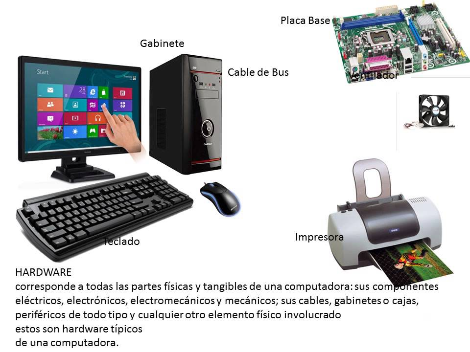 Partes De La Computadora