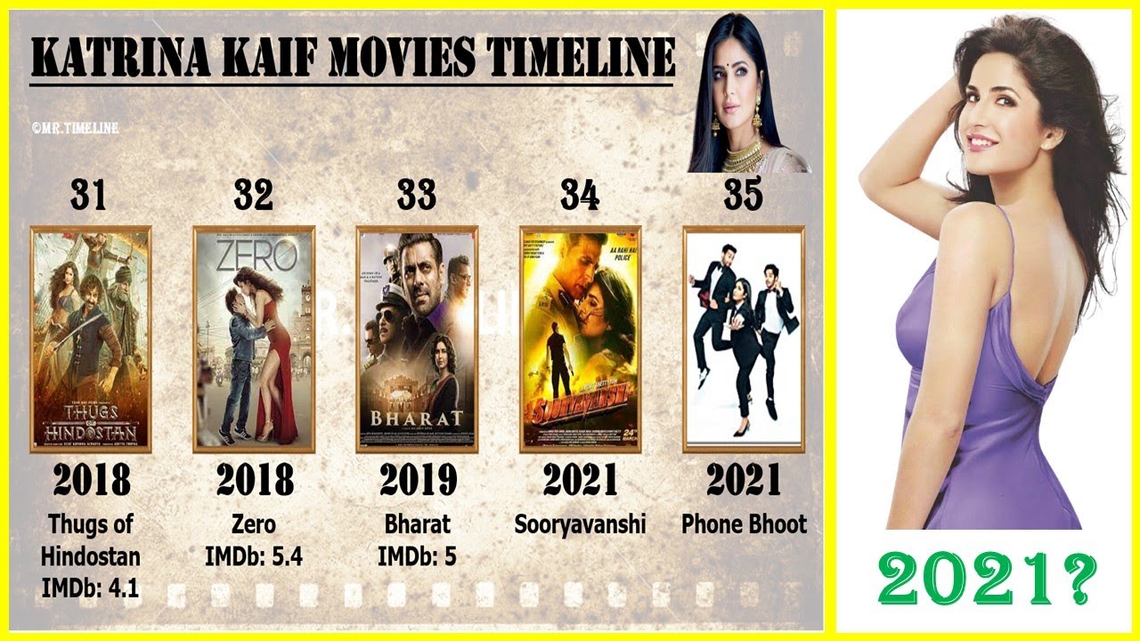 Katrina Kaif All Movies List | Top 10 Movies Of Katrina Kaif - YouTube