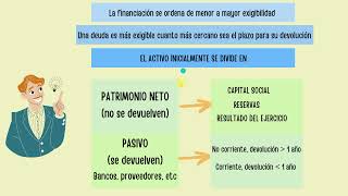 ¿Qué es un balance?  El balance empresarial