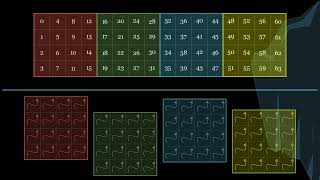 How GPU Reduction Kernels Work | Threads, Blocks & Shared Memory Simplified