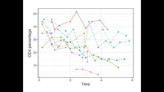 Functional Principal Component Analysis for Sparse Functional Data using PACE