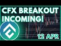 CFX PRICE PREDICTION TODAY!🔥 | CONFLUX (CFX) PRICE PREDICTION & NEWS 2023!