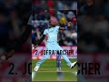 Top 4 dangerous bowler in the  world #cricket #short #yt short