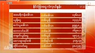 ၁၄-၀၂-၂၀၁၇ ႏိုင္ငံျခား ေငြလဲႏွဳန္း၊ ေရြွေစ်း၊ စြမ္းအင္ေစ်း - Good Morning Myanmar