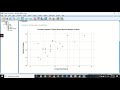 How to Make a Scatter Plot in SPSS