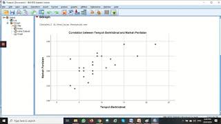 How to Make a Scatter Plot in SPSS