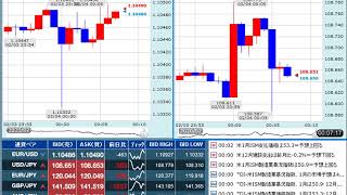 【FX経済指標】2020年2月3日★24時00分：米)ISM製造業景況指数