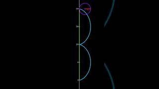 When the Radius of a Circle is 1, its Circumference is 2π. Q.E.D. (Unit Circle)