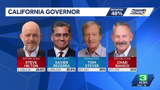 Election Day in California: Governor, Congress and statewide office results at 10 p.m.