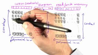 Snapshots - Intro to Theoretical Computer Science