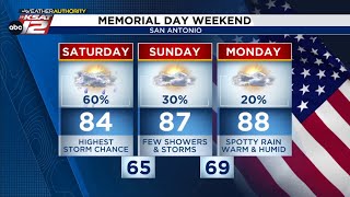 SATURDAY: Rounds of storms with heavy rain possible. Less rain Sunday & Monday