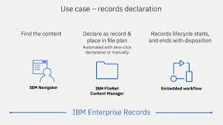 Records Management