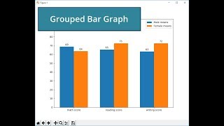 Matplotlib Tutorial | How to graph a Grouped Bar Chart (Code included)
