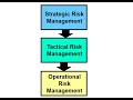 RISK MANAGEMENT IN ISO 9001:2015