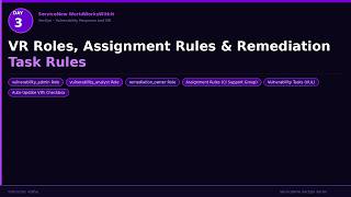 Vulnerability Response VR Roles | Assignment Rules | Remediation Task Rules | Day 3