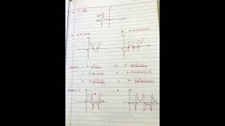 #graph #basicformula #mathematics #exam #shortnotes #motivation #viralvideo