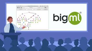 BigML Organizations: Admin's Guide