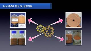 [연구성과] 초다공성 하이브리드 나노세공체(출연연-한국화학연구원-KRICT)