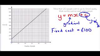 Conversion Graphs and Rate of Change - Mr Morley Maths