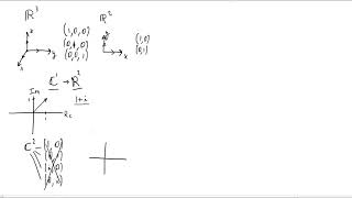 What a complex vector space really is