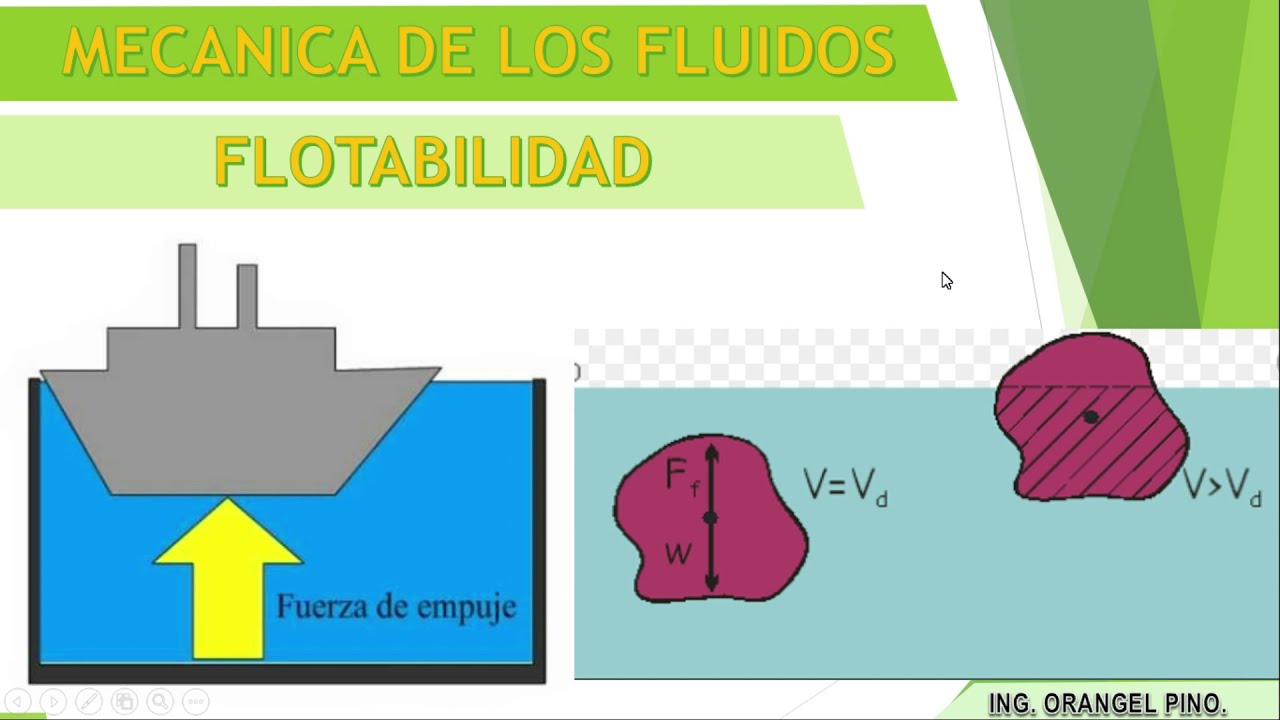 Flotabilidad De Cuerpos Sumergidos O Flotantes - Principio De ...