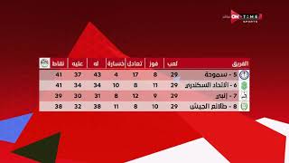 ستاد مصر - تعرف على جدول ترتيب الدوري الممتاز قبل مباراة المصري وبيراميدز