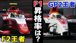 【F1】岩佐歩夢はどうなる？F2/GP2の歴代王者たちのF1昇格率がヤバすぎる…！