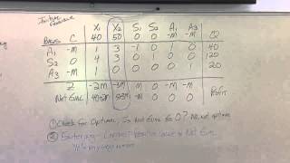 Simplex Method problem - explaining the entering and leaving variables