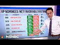 Kornacki: Vance arrives at debate notably underwater on net favorability