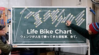 【Life Bike Chart】All 29 bikes Wentz have owned in his life