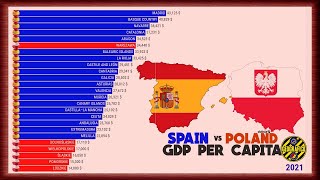 SPAIN vs POLAND | GDP PER CAPITA