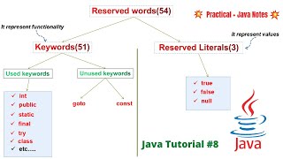 Keywords and Reserved Literals in Java | Java Tutorial For Beginners #8