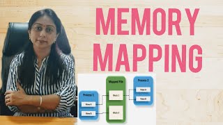 Memory mapping of 8085 Microprocessor