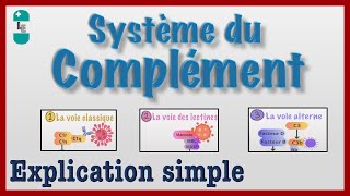 LE SYSTÈME DU COMPLÉMENT - Explication simple, CAM, Convertase, Immunologie