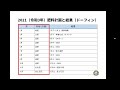 令和3年の計画に対して結果はこうでした　いちじく農家作成　2022