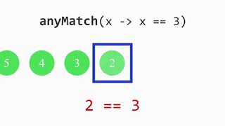 Boolean anyMatch 1 - Stream API java