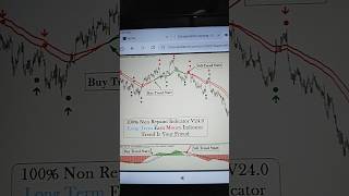 100% Non Repaint Indicator V24.0 #trading #stockmarket #indicators #shortsyoutube