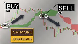 BEST Ichimoku Trading Strategies For Beginners (Ultimate Course To Ichimoku Cloud)