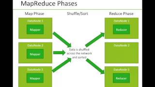 Hadoop Tutorial: Core Apache Hadoop