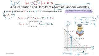 4.6 Distribution and Density of a Sum of Random Variables