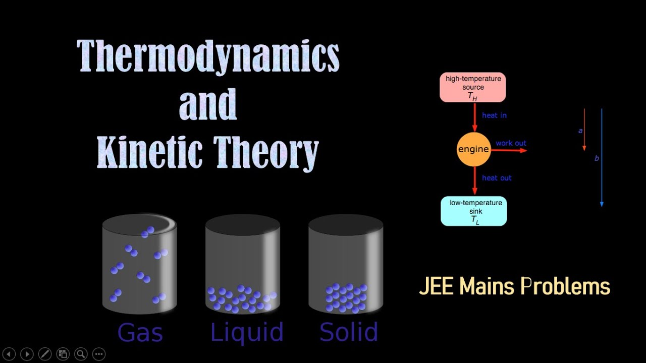 Thermodynamics And Kinetic Theory JEE Mains - YouTube