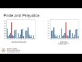 Introduction to Frequency Analysis