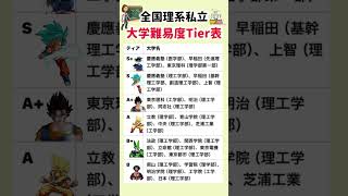 【全国理系私立 大学難易度Tier表】就職活動のヒント① #就職活動 #就活 #学歴 #学歴フィルター #理系 #私立 #私立大学 #文系大学 #慶応義塾大学 #早稲田大学 #上智大学 #明治大学